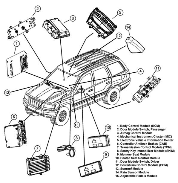 2004 jeep grand cherokee driver door wiring diagram